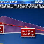 Danny a categoría 3 con vientos de 185 kilómetros por hora