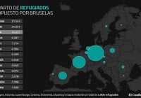 Bruselas propone reparto de refugiados