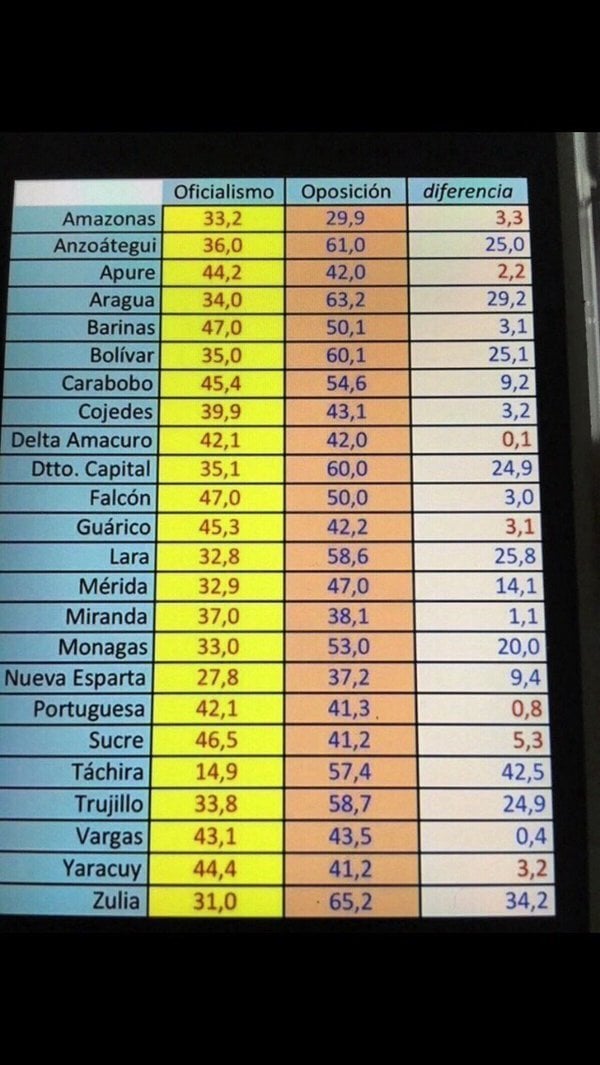 VENEZUELA -ELECCIONES...
