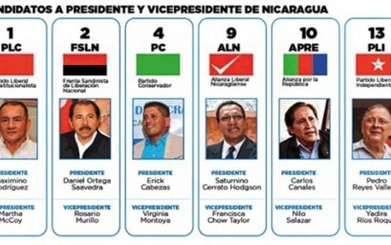 Roberto: 3,8 MM de votantes actos para acudir a votar en Nicaragua