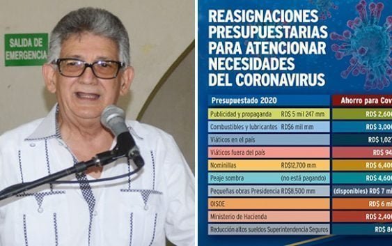 Experto presupuestario cita partidas podría reasignar Gobierno para coronavirus, como recomendó Abinader